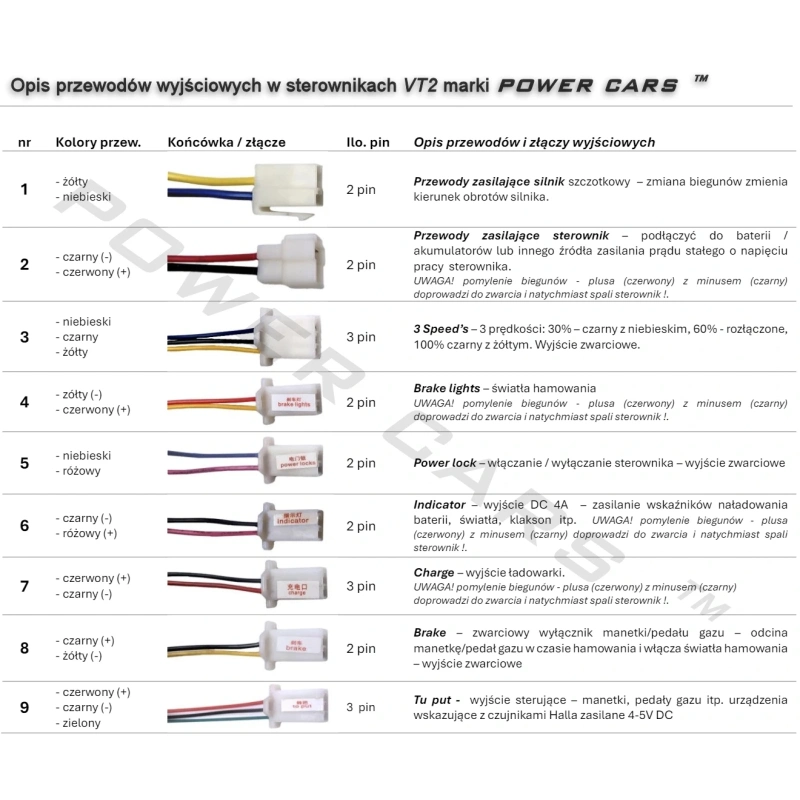 Sterownik silnika szczotkowego VT2 - 36V 800W+ 3 biegi do skutera quada gokarta roweru