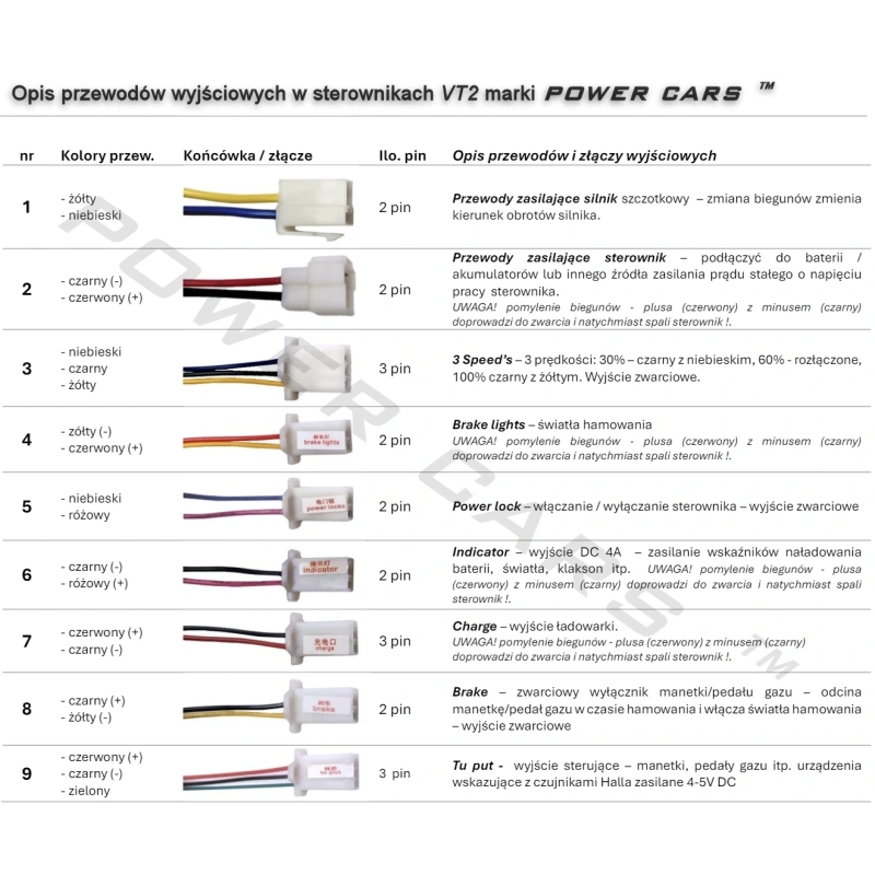 Zestaw silnik elektryczny ze sterownikiem i pedałem VT2 48V 1000W do gokarta buggy ATV UTV